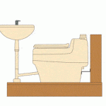 Urine diverting toilet urine drain connections